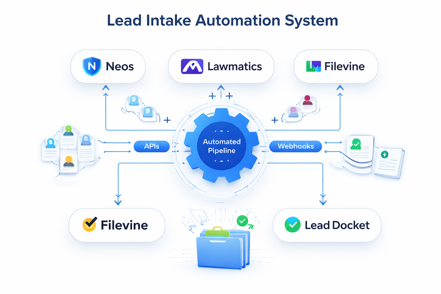Lead Intake Automation System